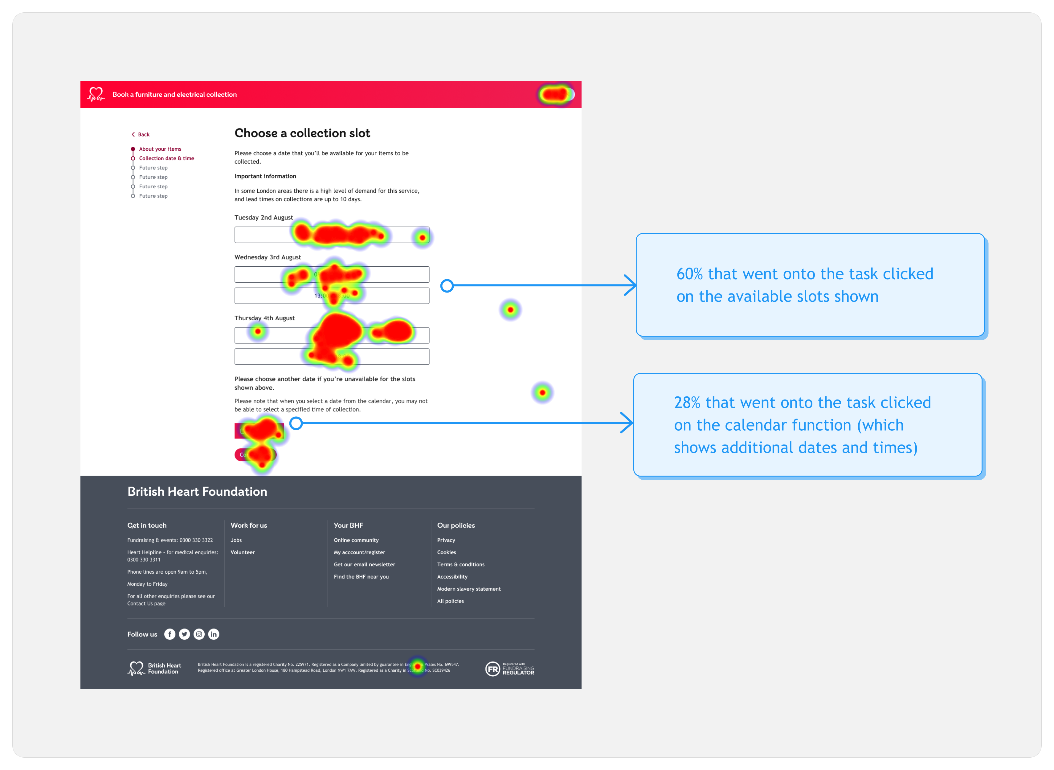 Heatmap of a screen showing where users click on the prototype of the slot booking function.